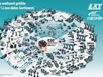 Produkte