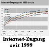 Internet